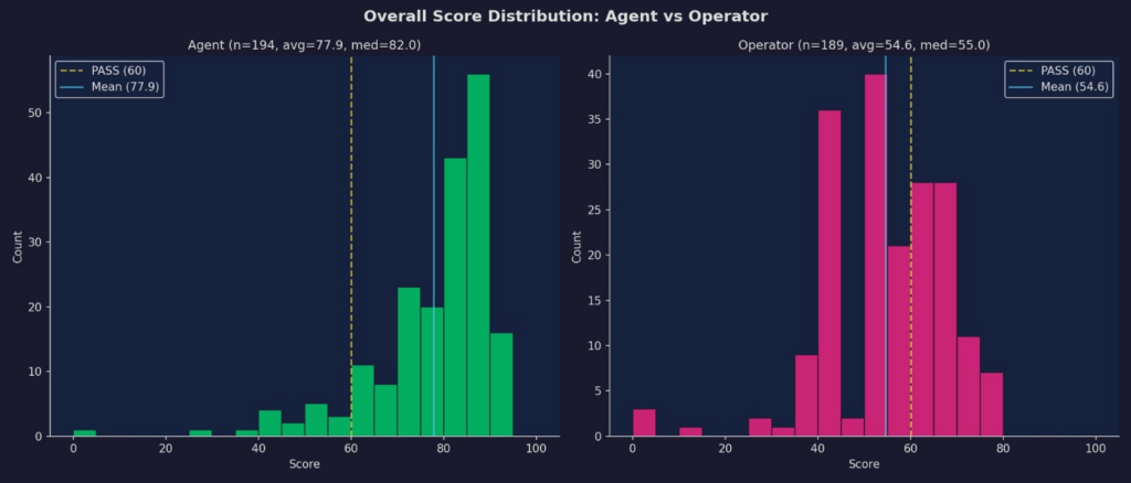Overall support quality score distribution: Agent Väinämöinen vs Operator Aleksi.